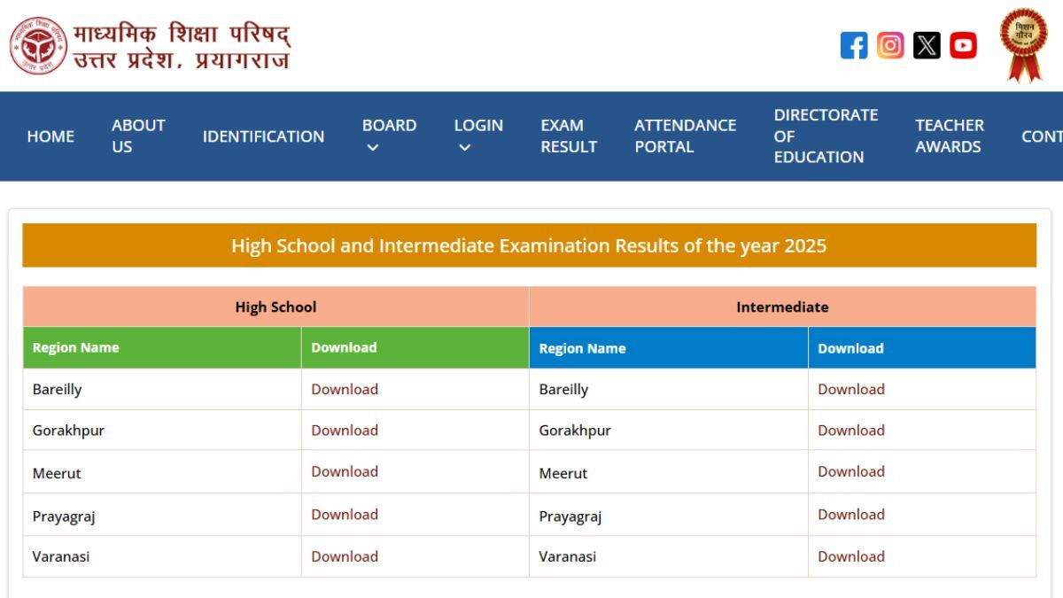 UP Board Scrutiny Result 2025